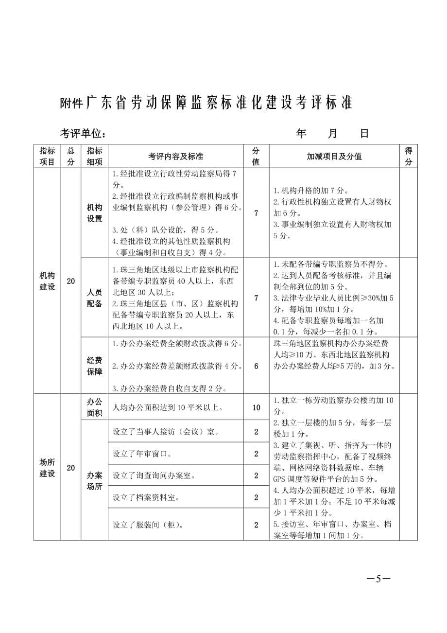 {经营管理制度}某某劳动保障监察标准化建设考评标准_第5页