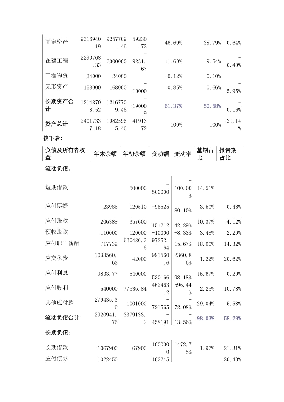 {财务管理财务分析}财务分析模拟实训._第2页