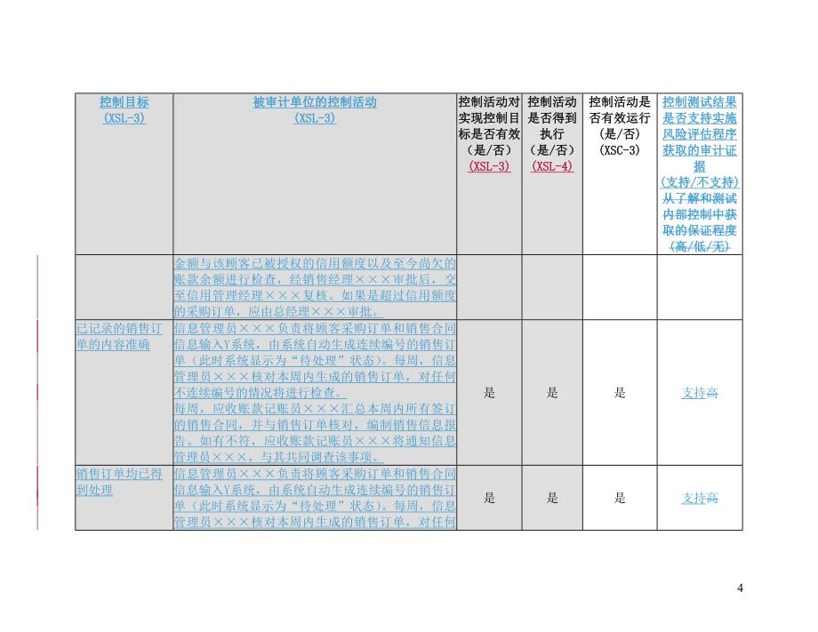 {财务管理收款付款}控制测试销售与收款循环._第4页