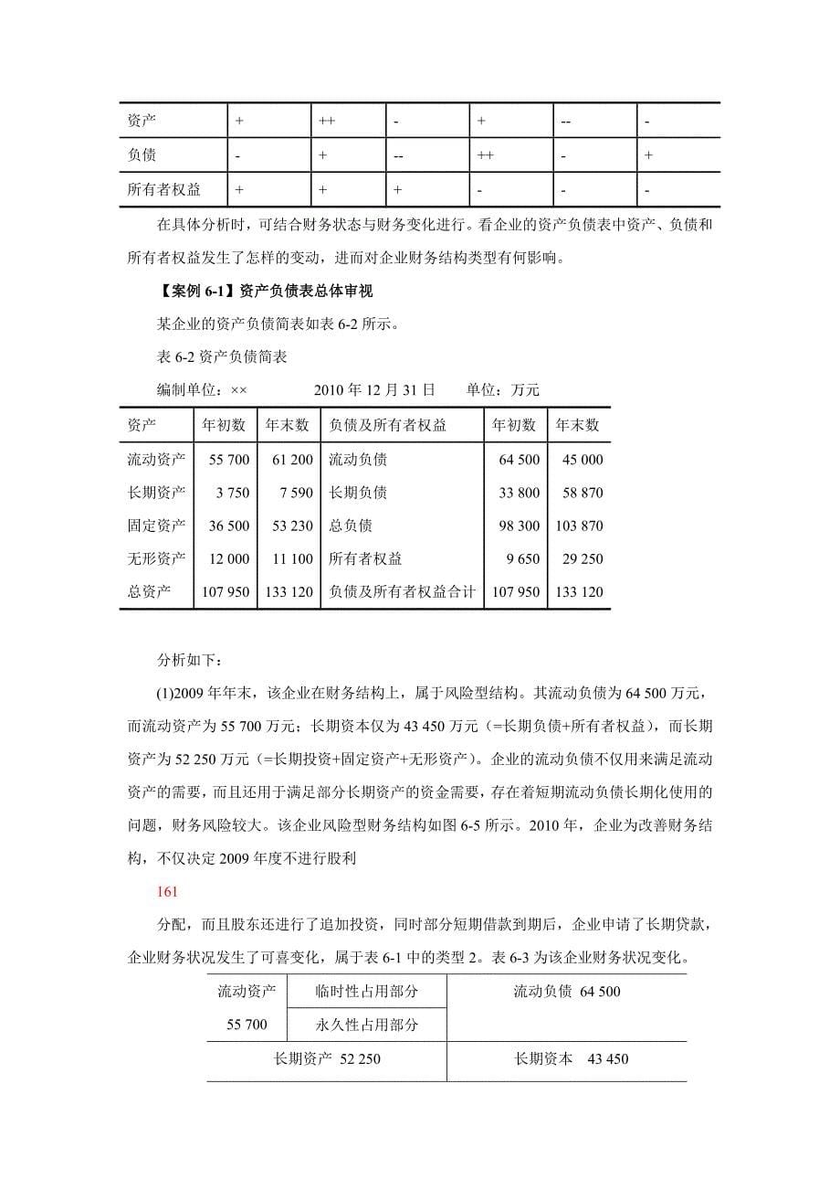 {财务管理财务分析}第章信贷人员财务分析之指标分析._第5页