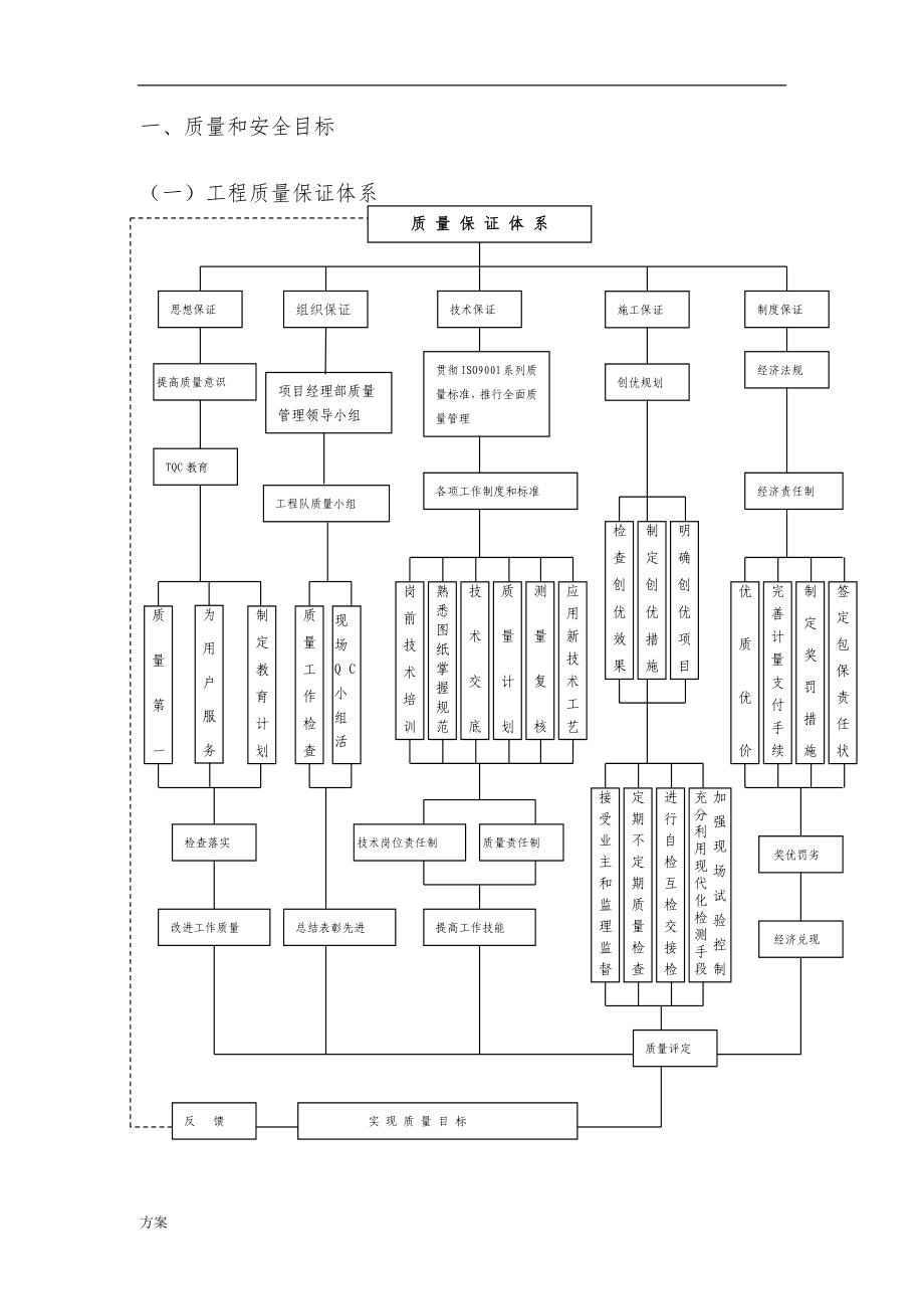 滑坡治理工程施工的方案.docx_第3页