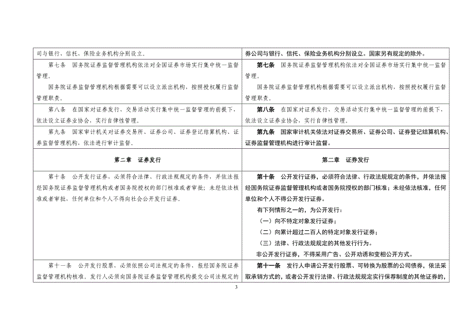 {财务管理股票证券}证券法新旧条文对照表._第3页