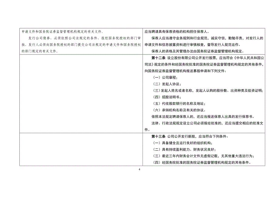 {财务管理股票证券}证券法新旧条文对照表._第4页