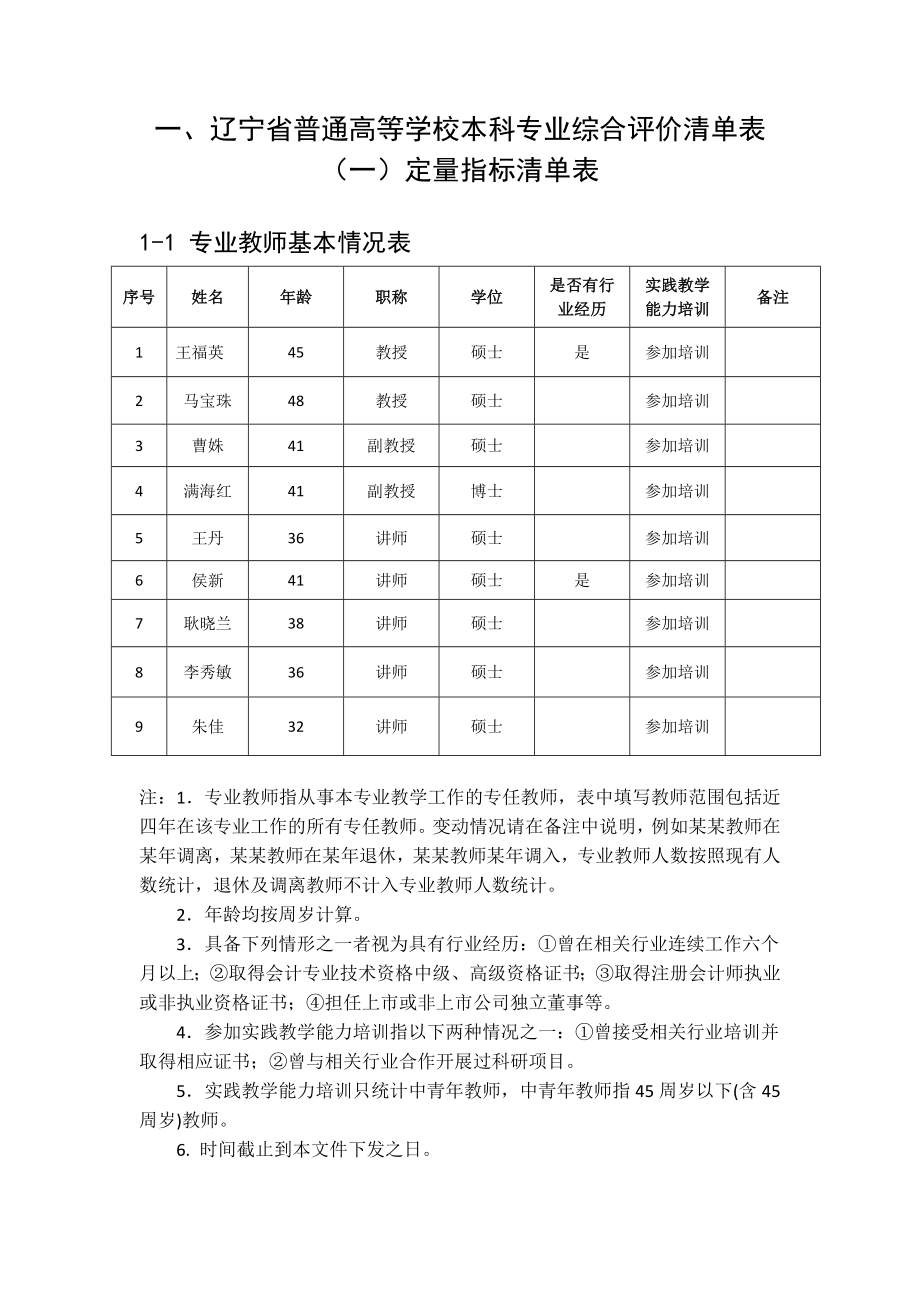 {财务管理财务表格}某某普通高等学校本科专业综合评价简况表会计_第4页