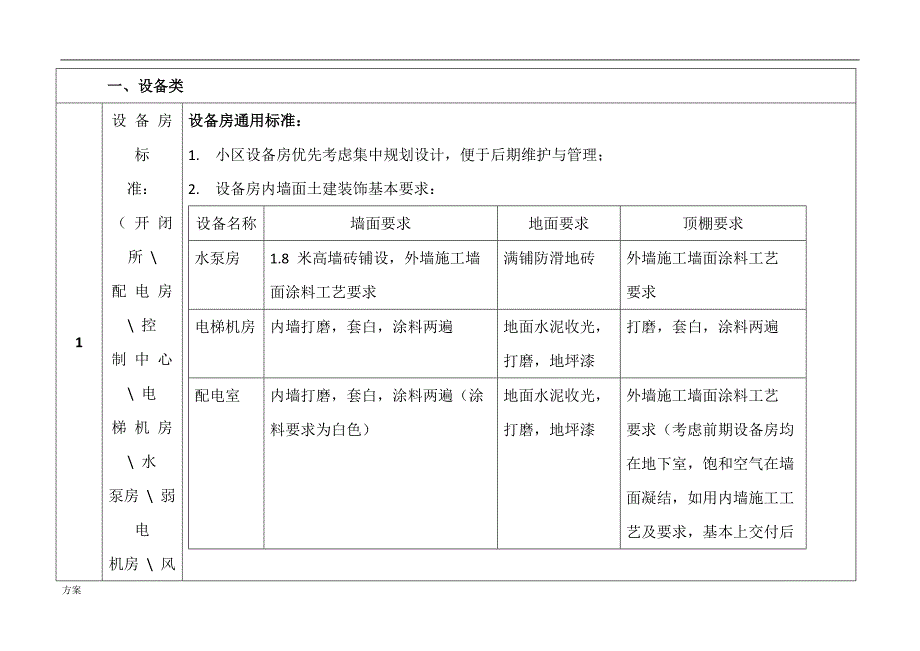 物业工程前期介入的方案.docx_第3页