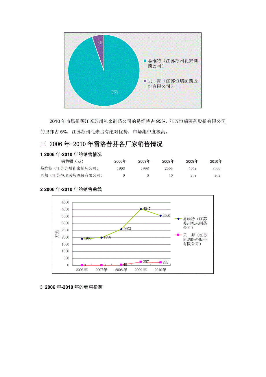 {市场分析}骨质疏松产品市场分析_第2页