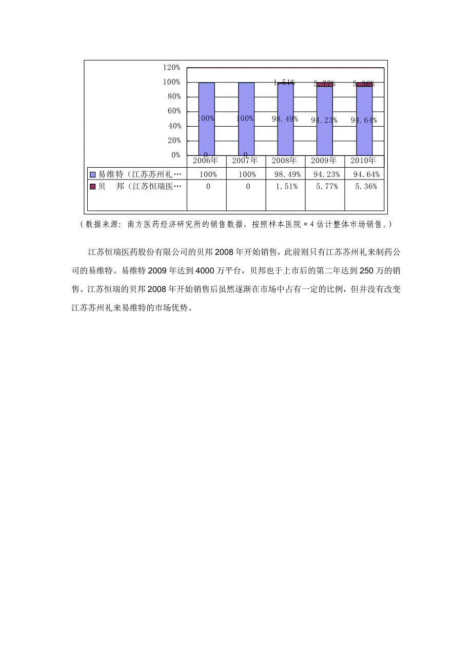 {市场分析}骨质疏松产品市场分析_第3页