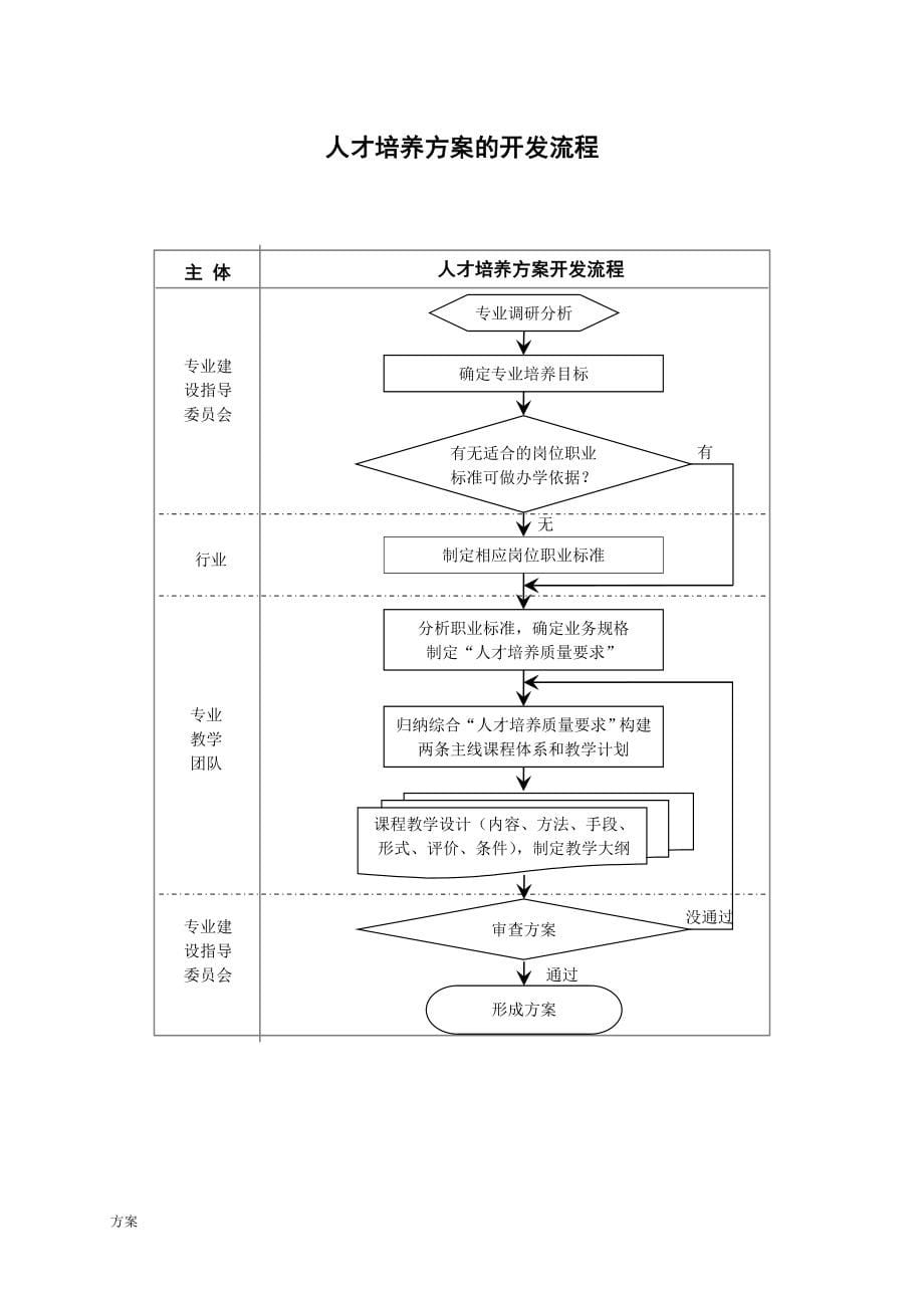 焊接专业人才培养的方案.doc_第5页