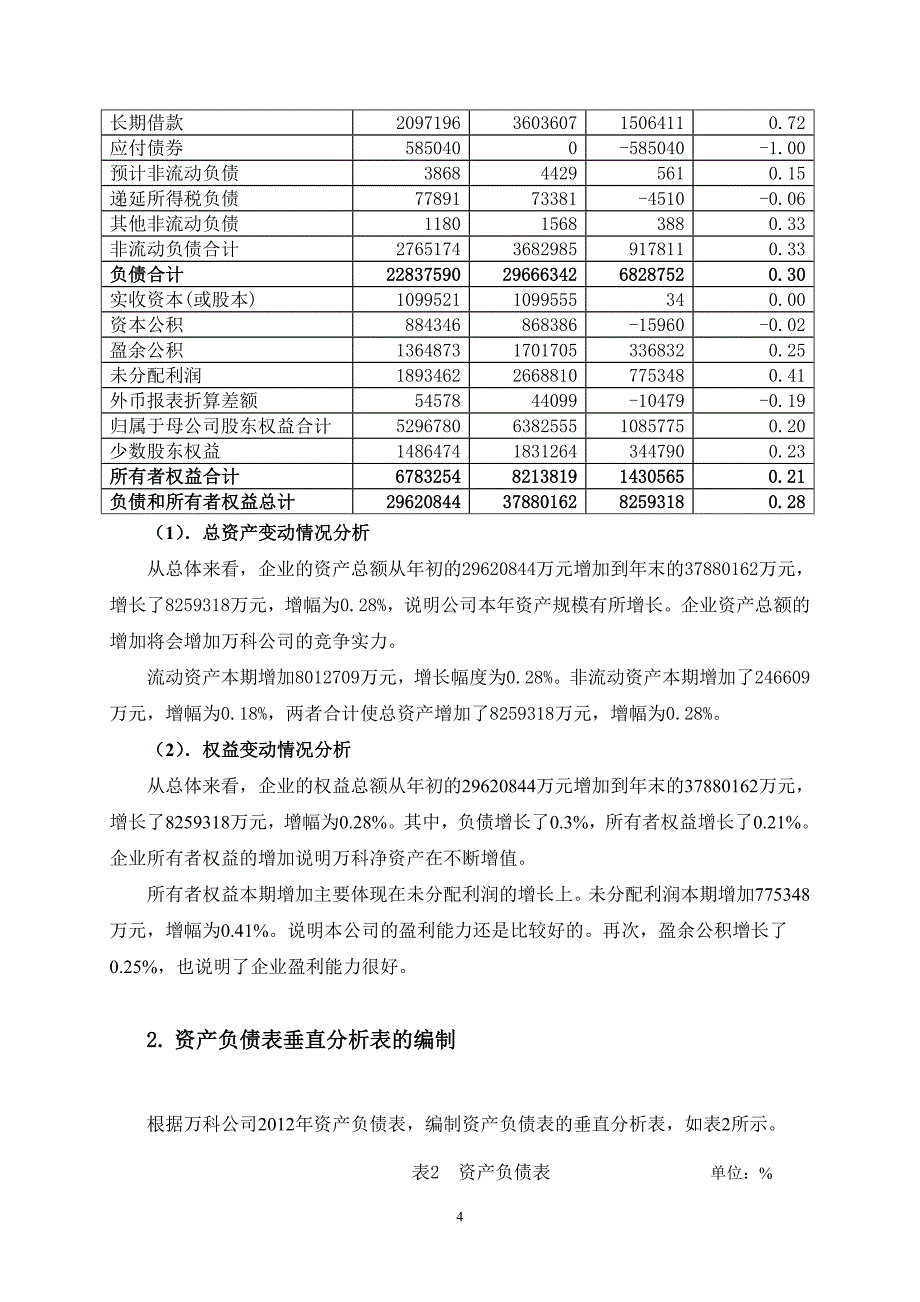 {财务管理财务分析}某某某年某地产房产财务分析._第4页