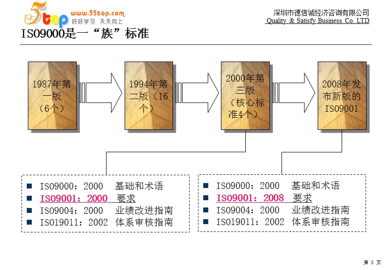 质量管理体系课件极力推荐教学提纲_第4页