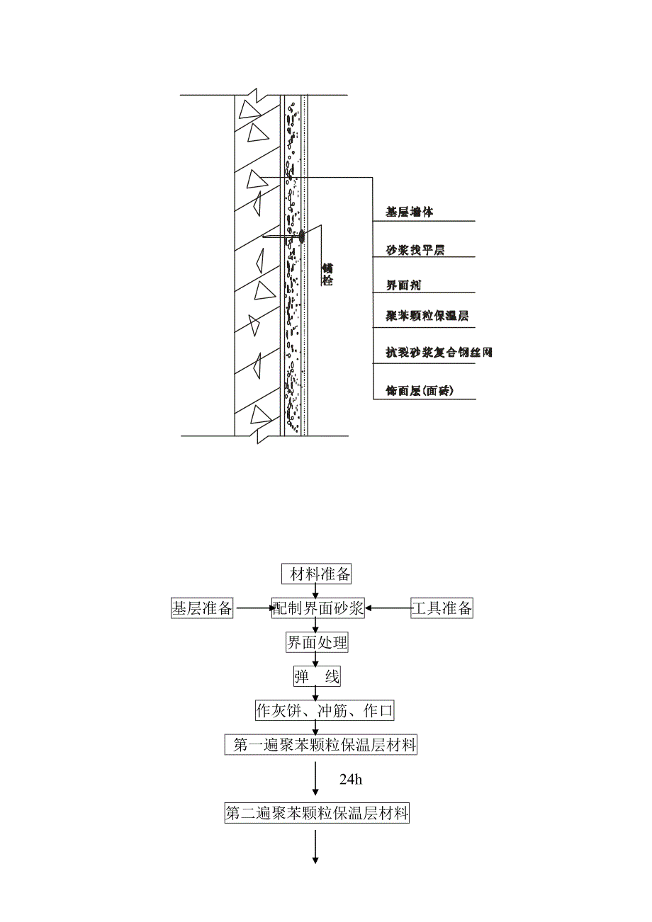 {营销方案}某某家园外墙外保温系统施工方案_第4页