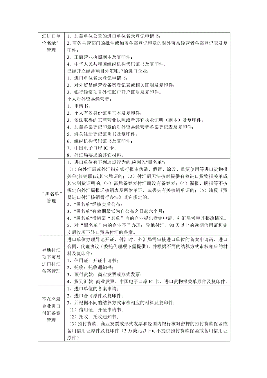 {企业管理流程图}进出口付汇核销流程图._第4页