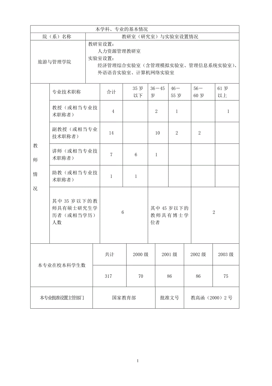 {企业管理表格}人力资源管理专业学位评估简表._第2页