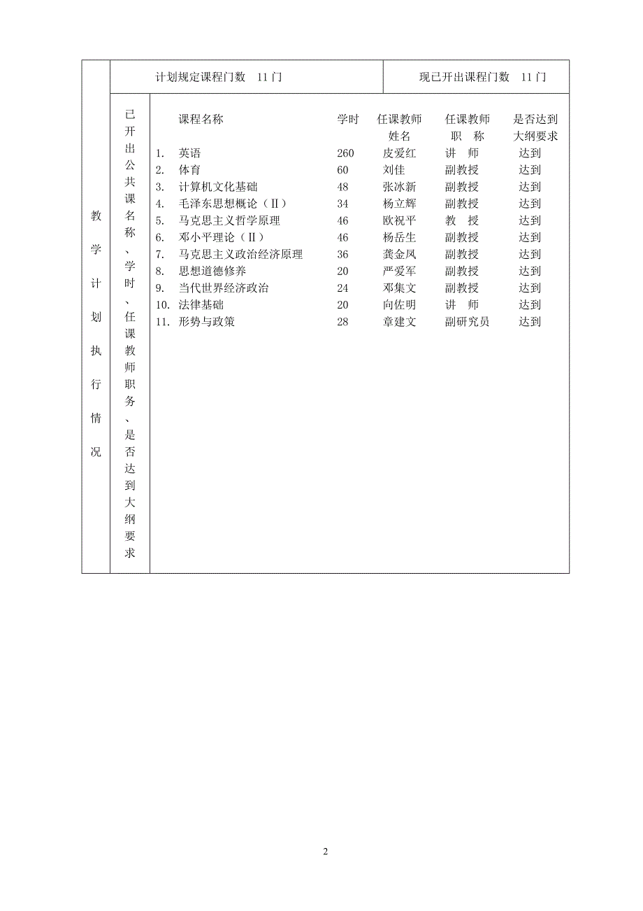 {企业管理表格}人力资源管理专业学位评估简表._第3页