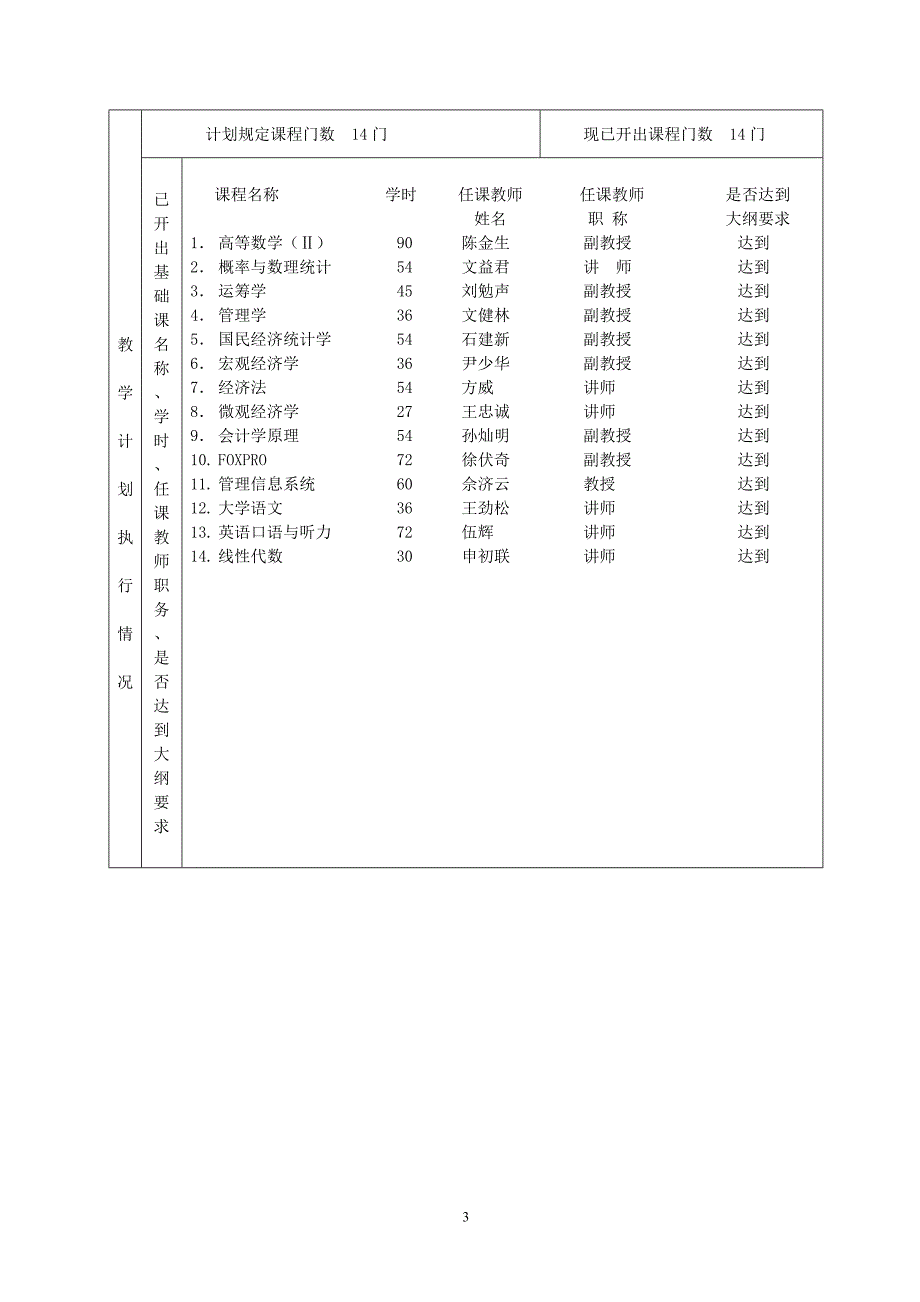 {企业管理表格}人力资源管理专业学位评估简表._第4页