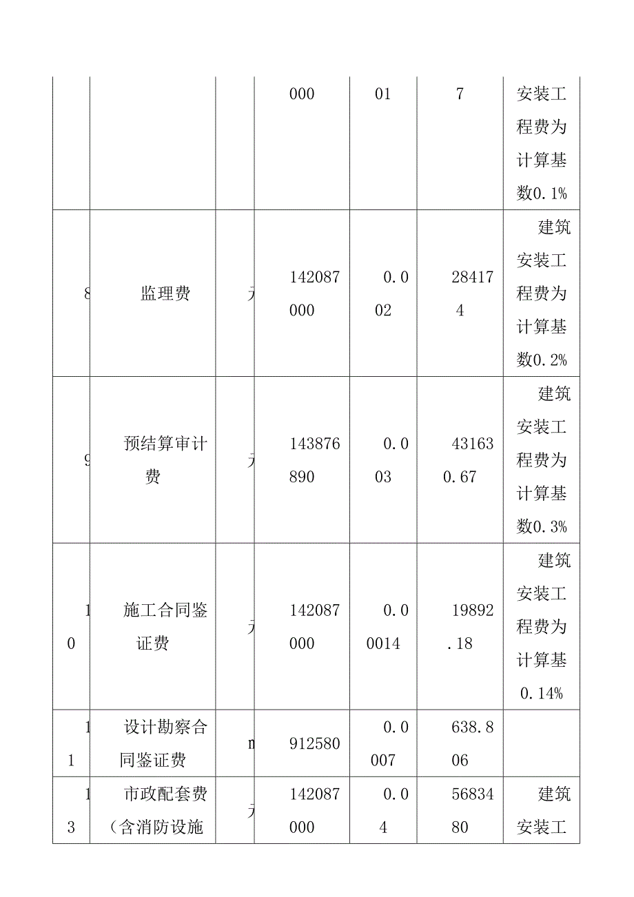 {财务管理财务分析}某工程项目财务分析与管理措施._第3页