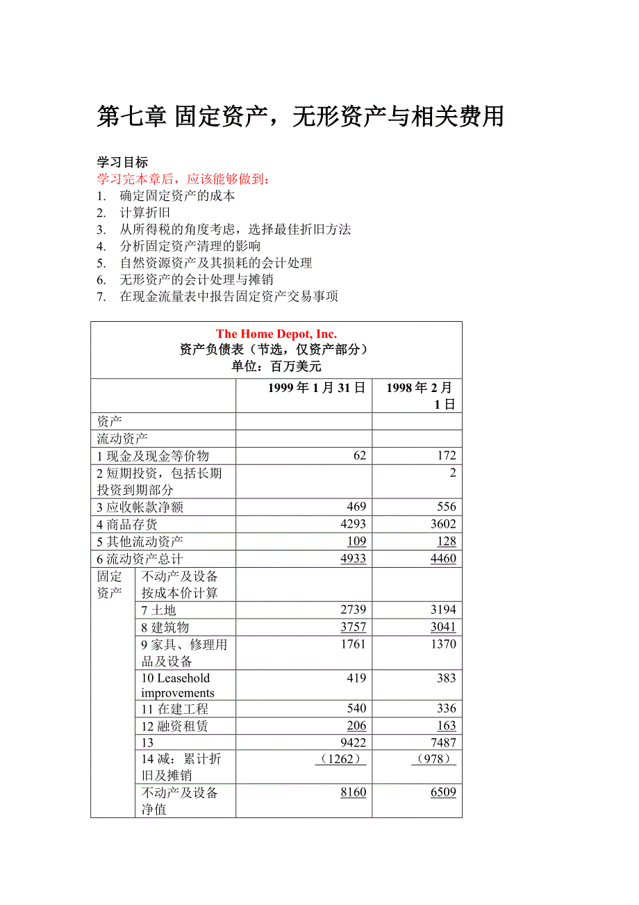 {财务管理财务会计}财务会计固定资产无形资产与相关费用._第1页