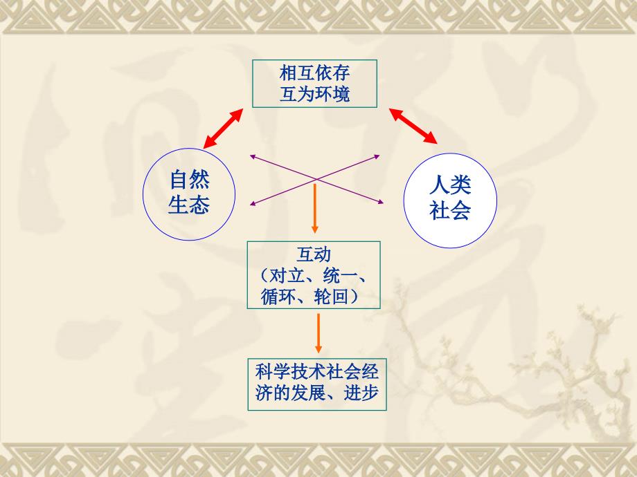 云南省环境科学研究院郭慧光说课讲解_第3页