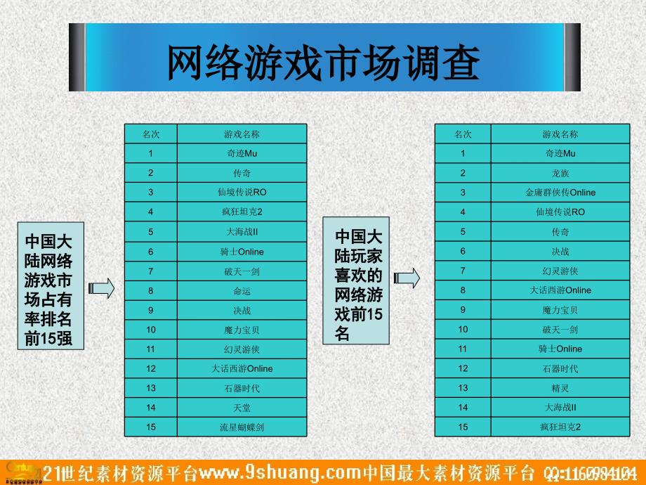 游戏米果新品广告推广策划案-45p说课讲解_第4页