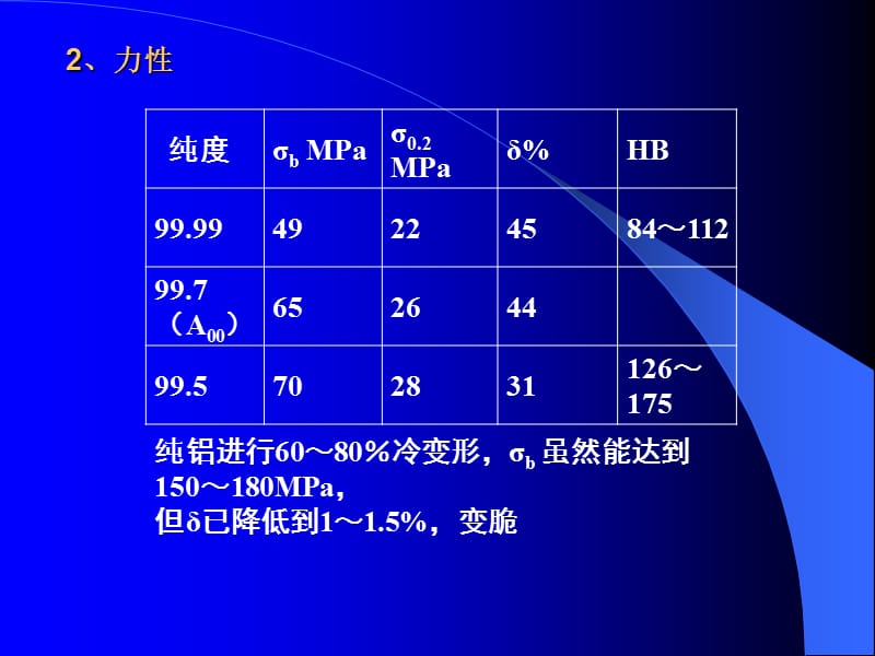 铝合金PPT(非常经典)_第2页