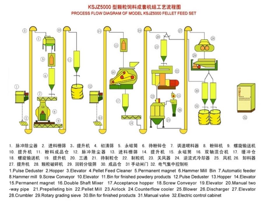 配合饲料的加工工艺PPT_第4页