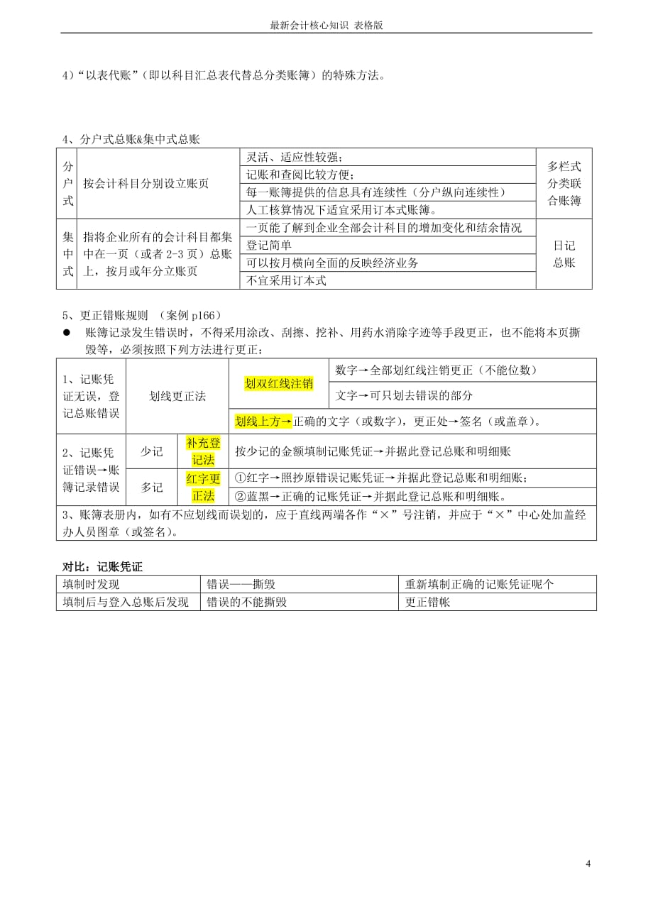 {财务管理财务表格}最新会计核心知识表格版_第4页