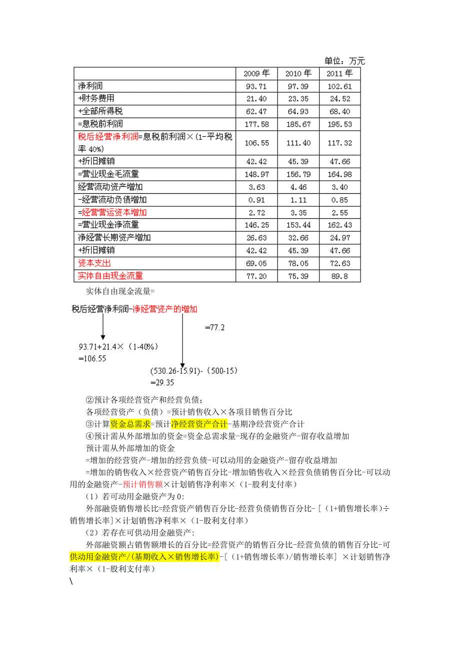 {财务管理财务知识}财务管理压缩版._第4页