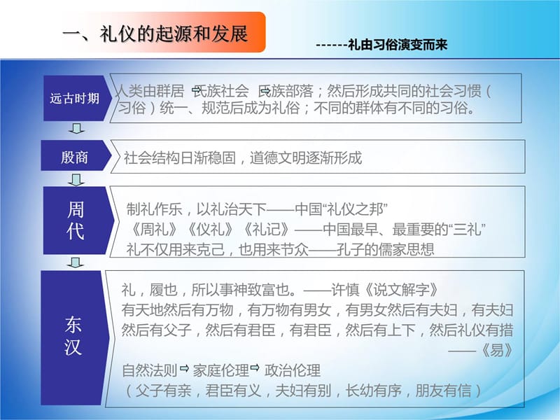 一章商务礼仪概述教程文件_第5页