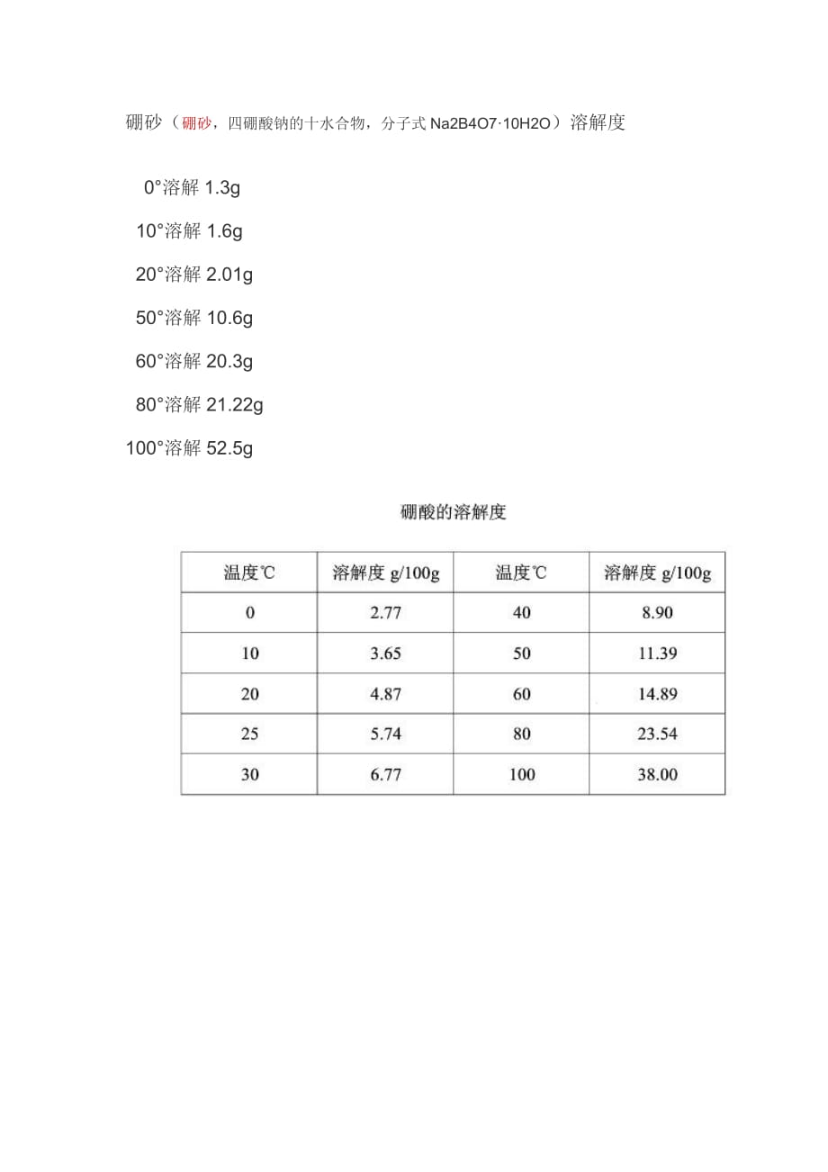 硼酸和硼砂的溶解度比较.doc_第1页