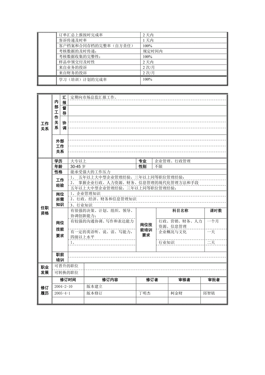 {业务管理}业务管理部部门职责_第3页