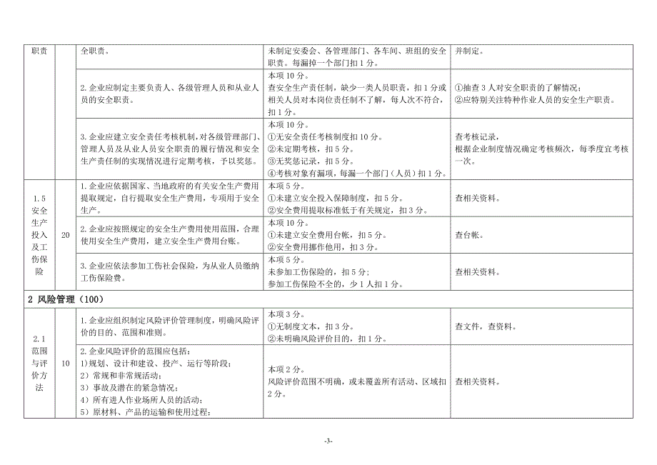 {经营管理制度}危化从业单位标准化标准考评明细._第3页