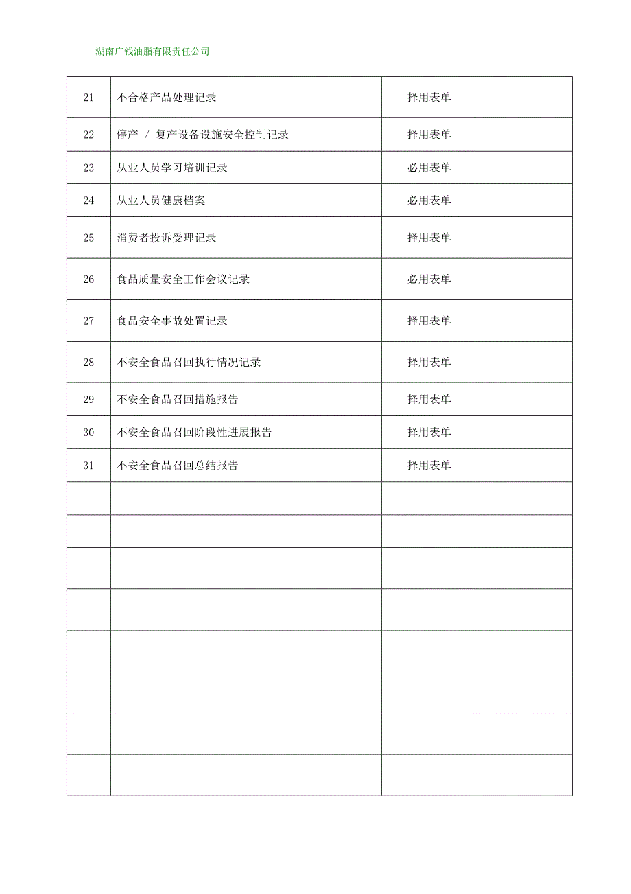 {品质管理制度表格}企业质量通用记录表._第2页