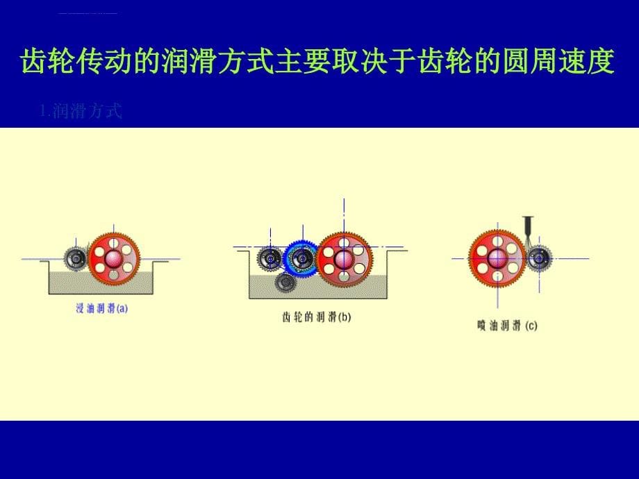 齿轮传动动画图课件_第5页