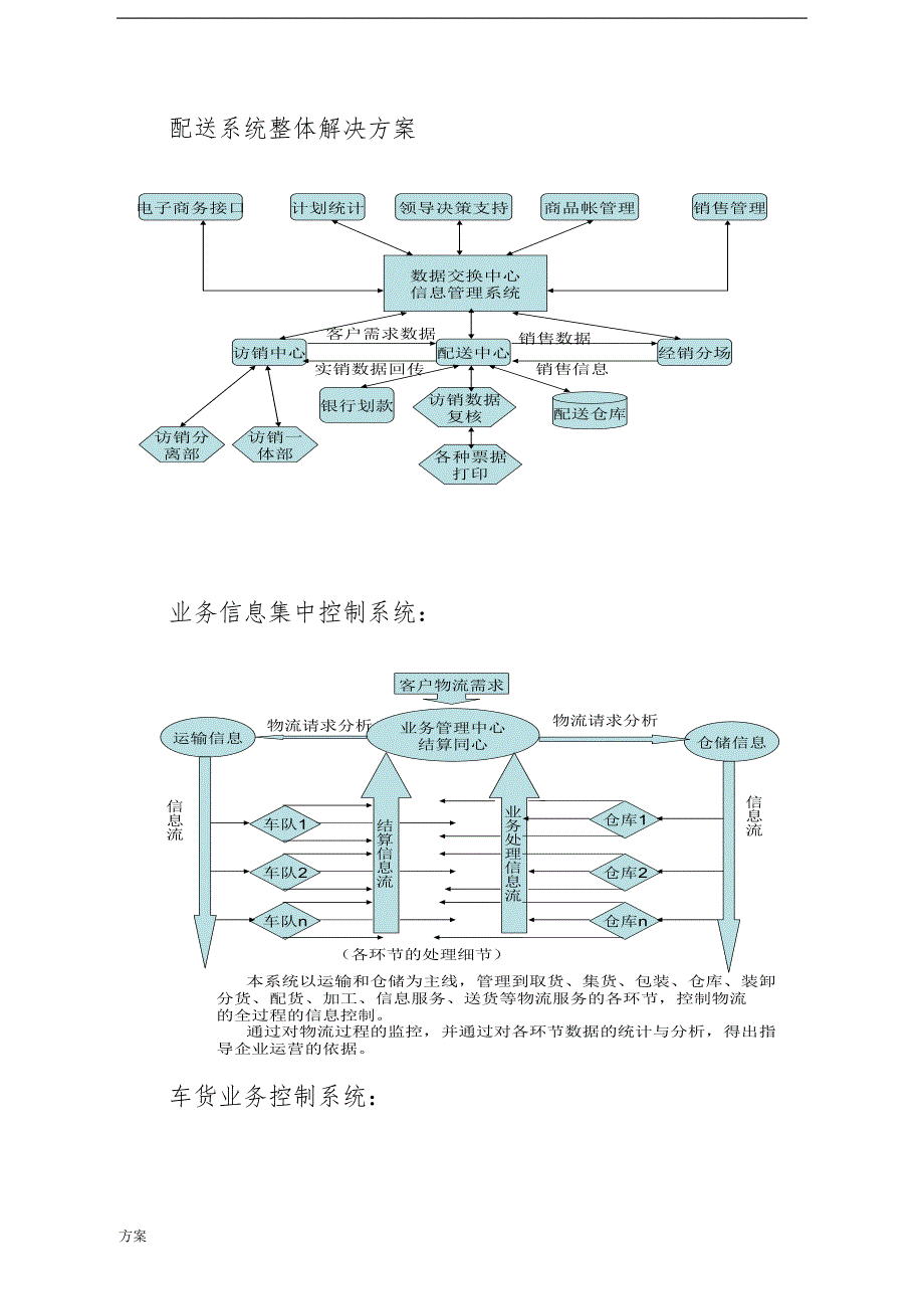 物流策划的方案.doc_第4页