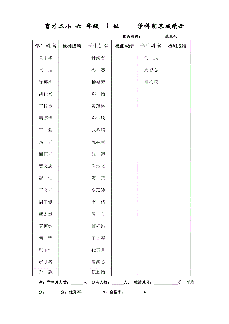 {品质管理制度表格}质量检测成绩表._第1页