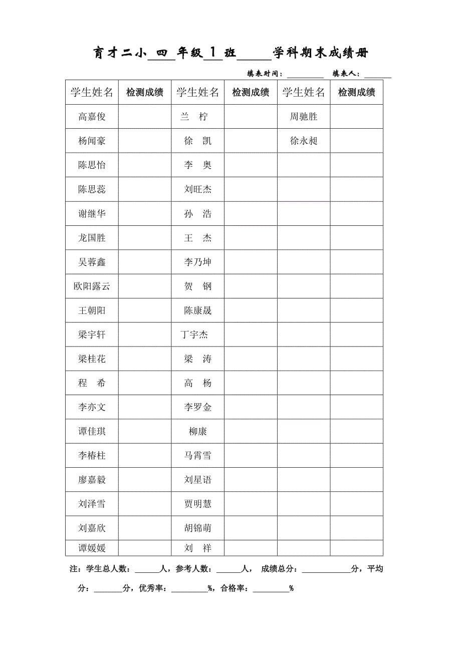 {品质管理制度表格}质量检测成绩表._第5页