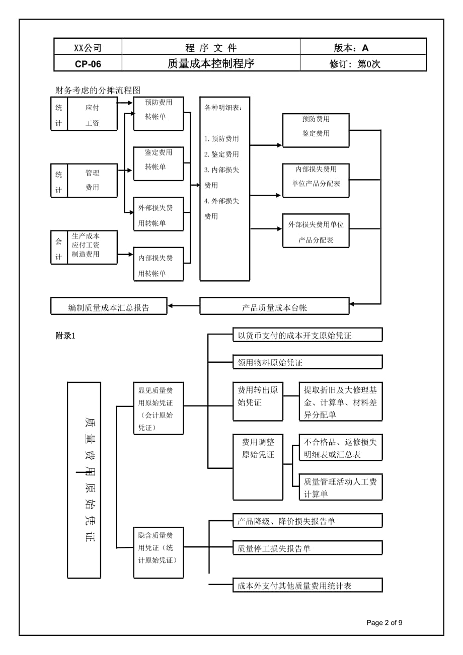 {品质管理质量认证}S质量成本控制程序._第2页