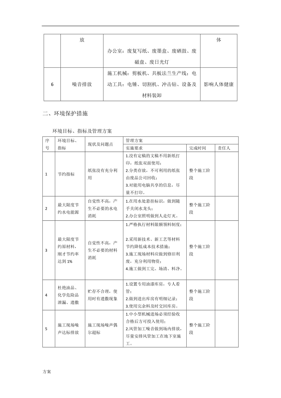 环保管理节能减排的方案.docx_第4页