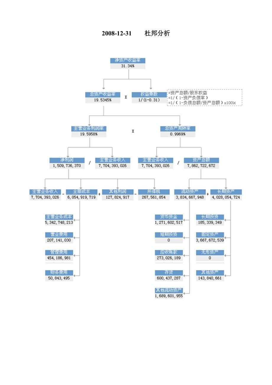 {财务管理财务分析}烟台某公司财务情况分析._第5页