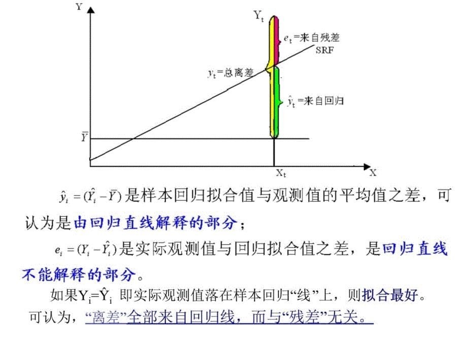 一元线性回归研究报告_第5页