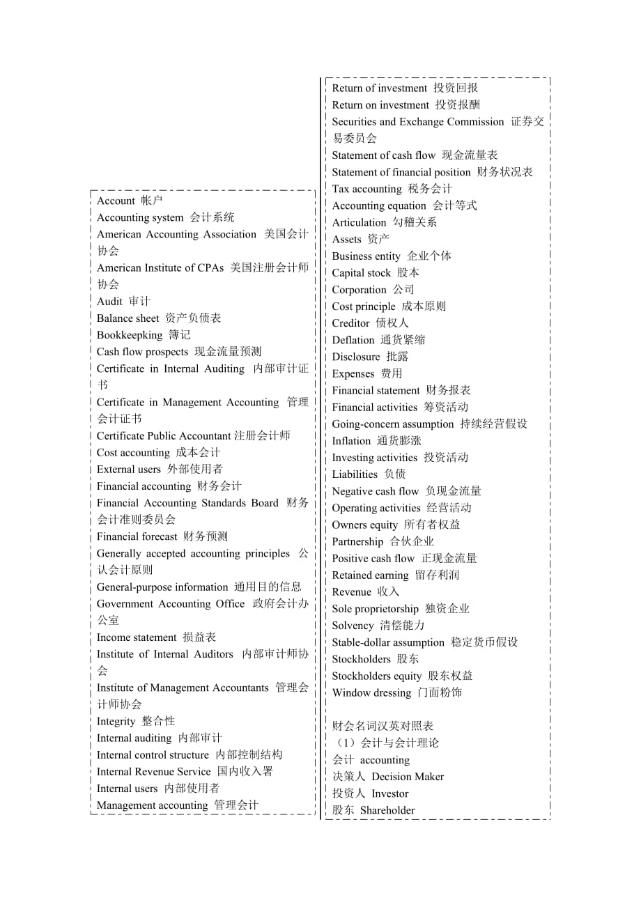 {财务管理财务表格}会计账户与术语中英文表_第1页