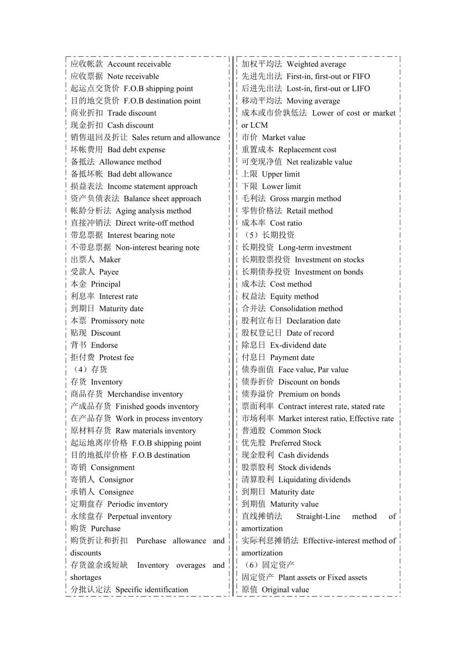 {财务管理财务表格}会计账户与术语中英文表_第3页