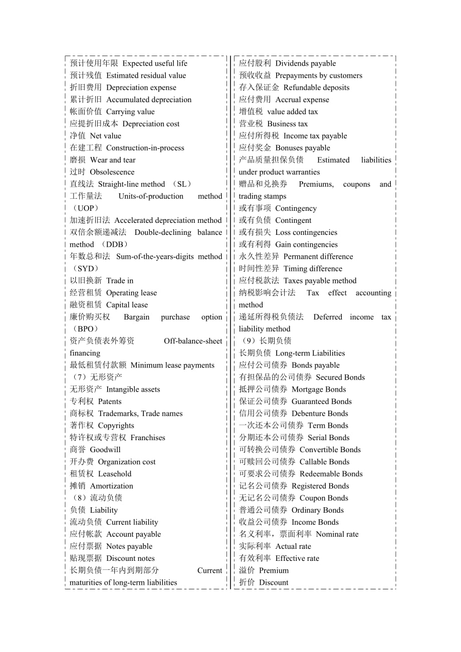 {财务管理财务表格}会计账户与术语中英文表_第4页