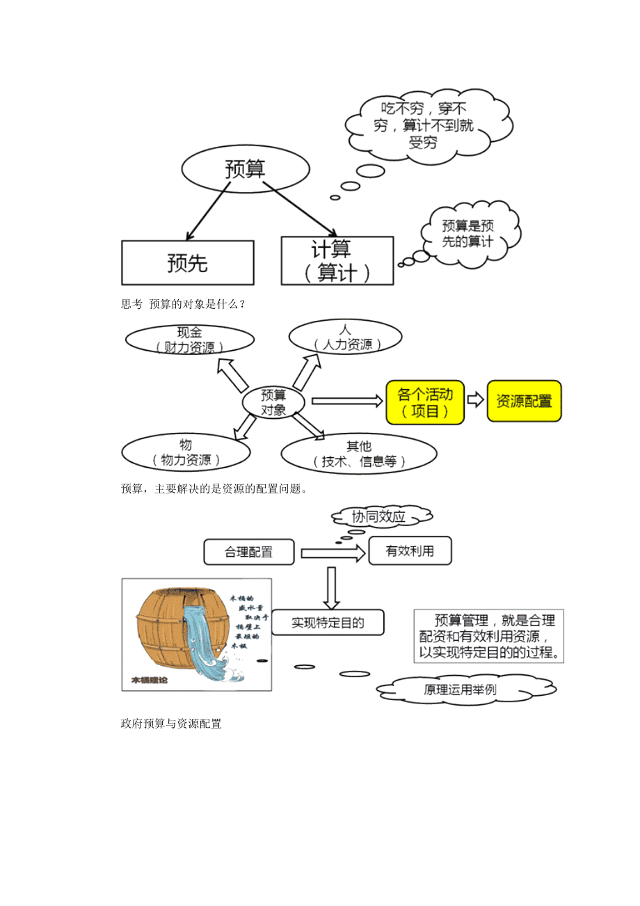 {财务管理预算编制}政府预算管理概论._第2页