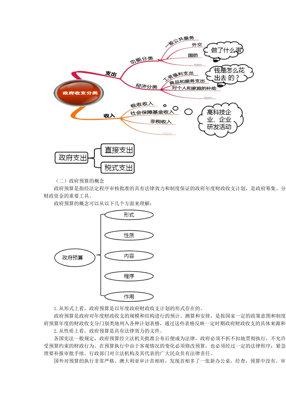 {财务管理预算编制}政府预算管理概论._第3页