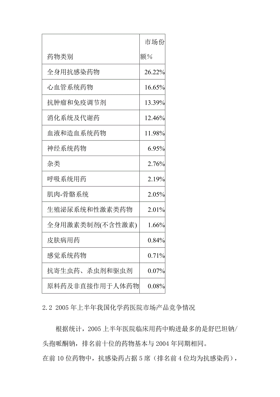 {市场分析}某某年我国仿制药研究与市场分析_第3页