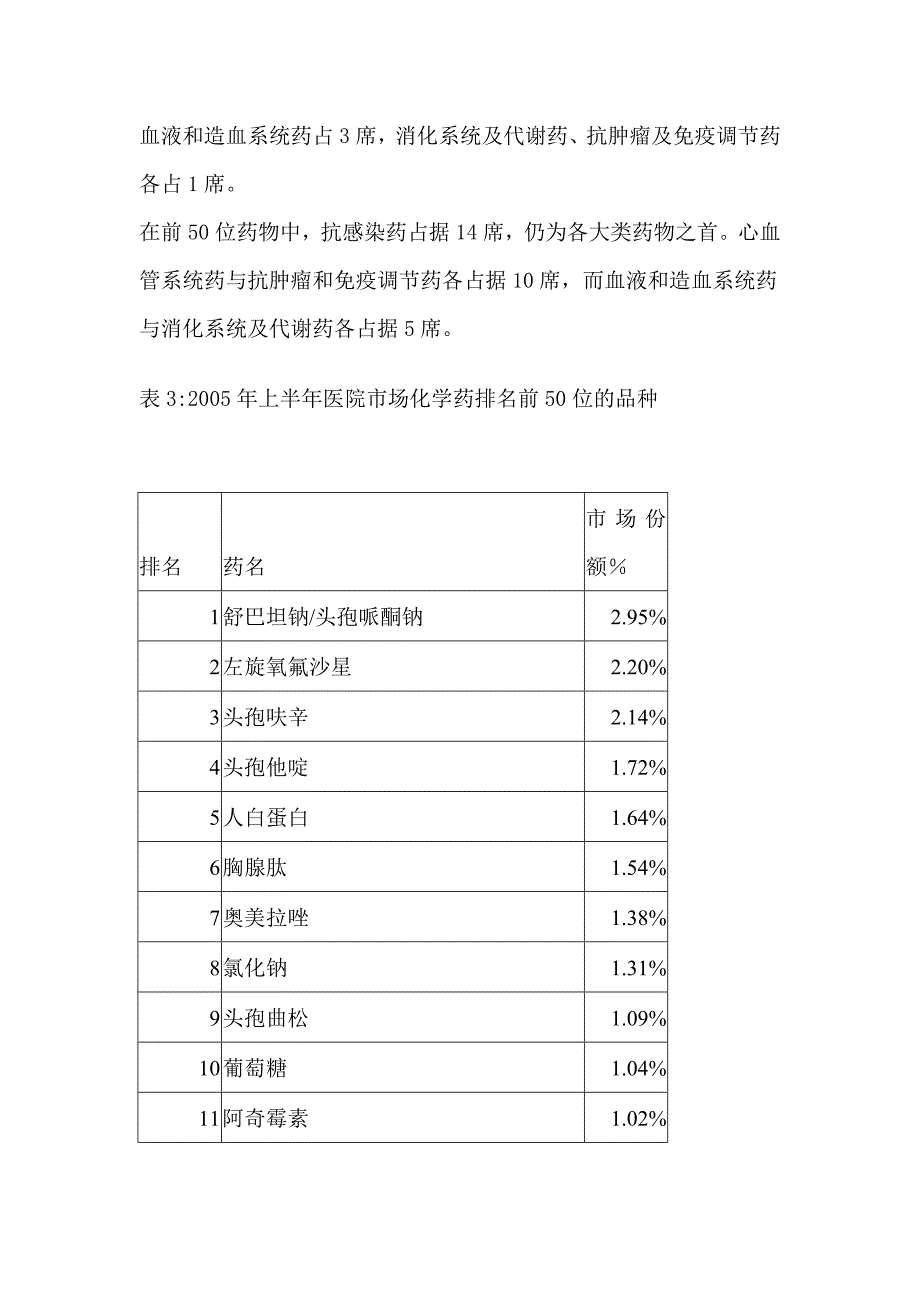 {市场分析}某某年我国仿制药研究与市场分析_第4页