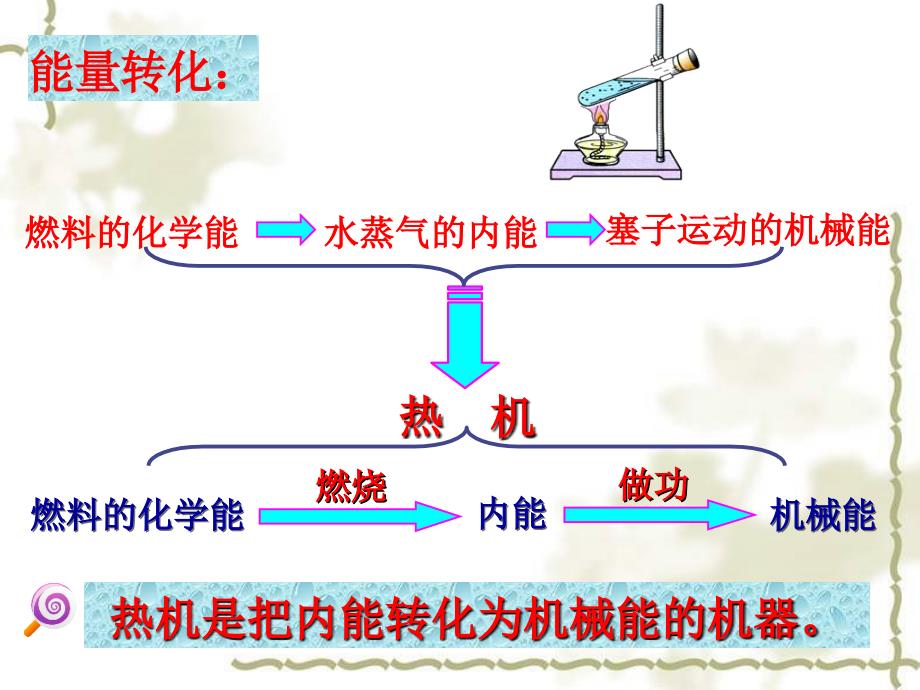 终稿热机及其效率研究报告_第3页