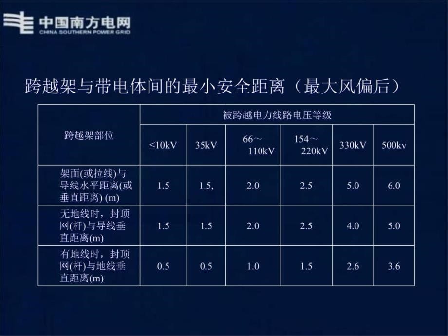 110KV~500KV作业指导书-架空线路C架线部分培训讲学_第5页