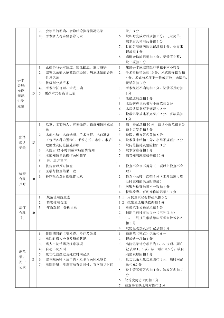 {品质管理制度表格}外科系统首席医生病历质量评分表._第4页